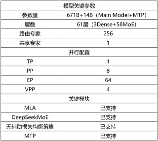 华为昇腾适配支持 DeepSeek-R1 复现项目 Open R1