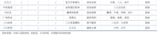 5分钱连花清瘟 3分钱阿司匹林，两大神药没落