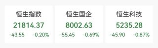 线下门店火热，老铺黄金大涨超5%