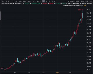 消费龙头，一度大涨超40%！10倍牛股闪崩