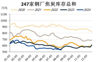 国投安信期货：黑色系阶段性见底？