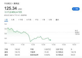 高盛反驳“AI泡沫”！参加鸿海电话会后总结：AI服务器需求持续增长