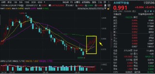 “喝酒吃药”久违回归，医疗ETF逆市涨2.42%！美联储降息预期升温，港股抢先启动，这一LOF基金再爆天量新高