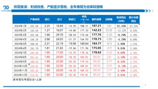 PVC周报：系统性跌势干趴PVC，翘首以盼印度补货，8月中料齐鲁和大沽重启(8.2)
