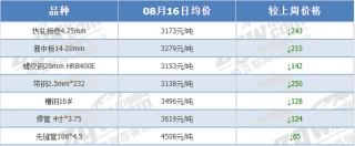 又来！32家钢厂停产！最长高达90天！钢价跌到底了吗？