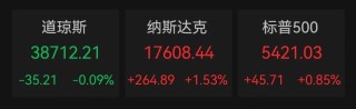 美联储传来大消息！融资客持仓曝光，最青睐这个行业，重仓买入29股