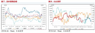 长安期货范磊：供弱需强后续可期，PG裂解基差存布多机会