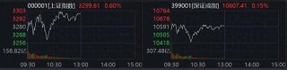 A股异动！资源股全线大涨