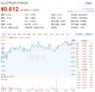 今日，高低切换！消费医疗齐升，把握补涨机会，“旗手”躁动，东财重登A股成交榜首！
