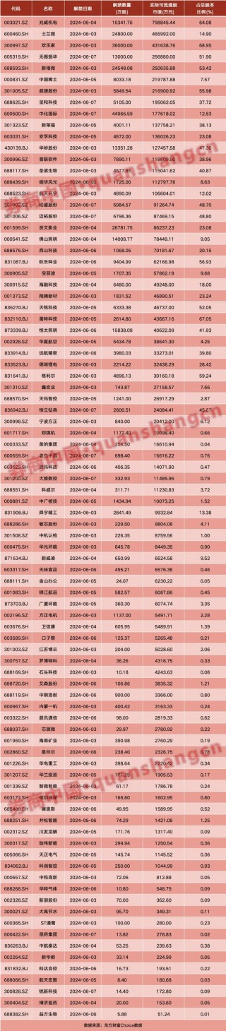 资讯[福州期货配资]A股重磅！工信部最新发声，芯片突传利好！周末影响一周市场的十大消息