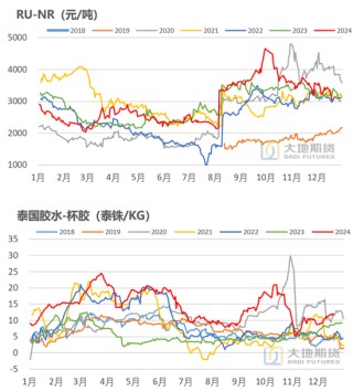 橡胶：近端强势与远期累库的博弈
