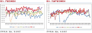 长安期货范磊：波动因素逐步平稳 油价或维持震荡运行
