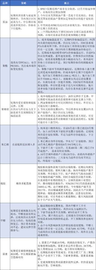 期货市场国庆节前提示