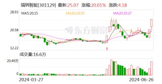 瑞纳智能：全资子公司中标2.06亿元AI智慧供热合同能源管理项目