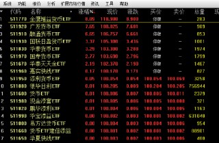 涨超5% 货币ETF又现炒作！广发、华泰、国寿等7只货币ETF午后紧急停牌