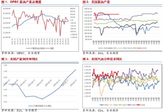 资讯[涵星配资]长安期货范磊：减产弱于预期 油价或难上行
