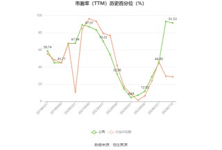 盛新锂能：预计2024年上半年亏损1.3亿元-1.9亿元