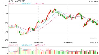 多家全国性股份制银行今起下调人民币存款利率