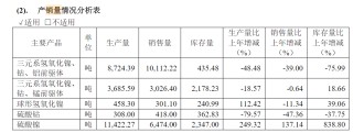 上市三年业绩变脸，芳源股份主体信用评级被下调