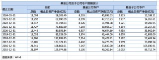 小基金大生意，公募老将苏彦祝打造起8千亿私募资管大厂