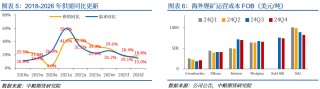 碳酸锂：供给确增长 需求待更新