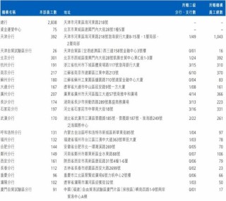 渤海银行中高层人事调整 拟提拔一副行长