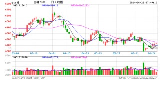 5月食糖进口同比环比下降，配额外食糖进口什么时候到港