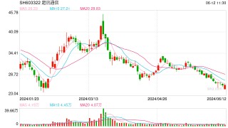 超讯通信收上交所监管工作函 被要求就媒体报道等相关事项明确监管要求