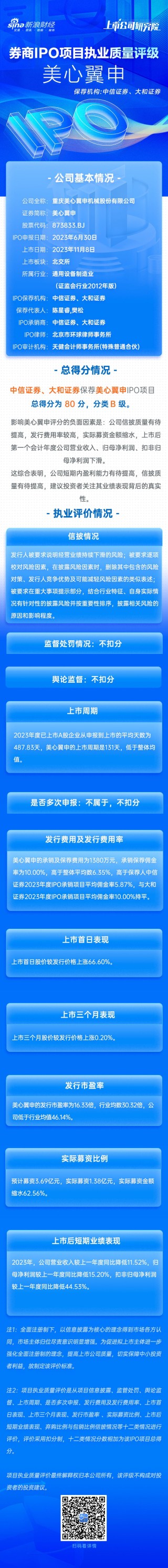 中信证券、大和证券保荐美心翼申IPO项目质量评级B级 上市首年扣非净利大降44.53% 实际募资额较预期缩水六成