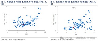 信达策略：市场价值风格第三年 估值优势不在，ROE优势还在