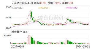 话题[维嘉配资]九安医疗：子公司三联检产品获美国FDA应急使用授权