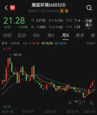 百亿级大收购！股价年内大涨50%