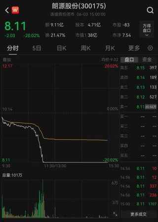 突发，又是普华永道！罕见，A股遭遇五大变量