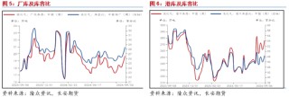 长安期货范磊：PG抗跌性或逐步展现 卖保机会值得关注