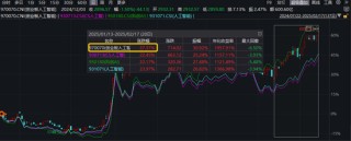 创AI回调，光环新网领跌超9%，资金逢低介入！创业板人工智能ETF华宝（159363）获净申购4100万份