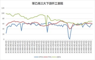 收评：沪锡、苯乙烯涨近3%
