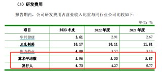 知原药业IPO：业绩增速双降、功效护肤品两位数下滑 重营销轻研发、销售费用是研发开支的8倍多