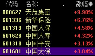 重要信号，集体爆发！政策积极+流动性宽松+基本面改善催化，利好券商板块估值和业绩双提升