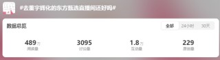俞敏洪一句“乱七八糟” 让东方甄选跌了40亿
