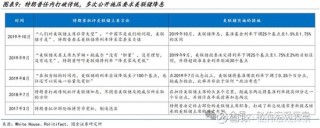 特朗普2.0：政策组合，有何不同？（国金宏观·赵伟团队）