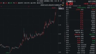 特朗普概念股，爆了！四大行，新高！
