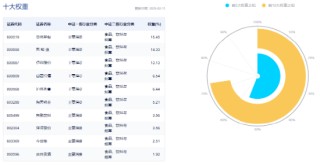 奇迹拉升！吃喝板块尾盘冲高，食品ETF（515710）收涨1.02%！机构：食饮板块有望迎来修复