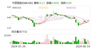 均普智能：业绩说明会定于6月28日举行
