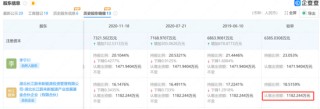 发生了什么？红杉、高瓴“裸退”蔚来汽车关联公司