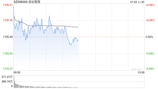 A股午评：三大指数下跌，风电设备、数据安全强势！个股涨多跌少，超3100股上涨；中金：A股后续表现无需悲观