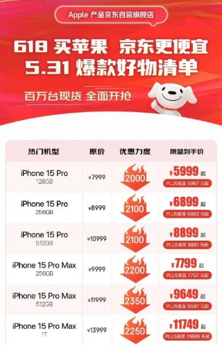 搜狐[证券配资网]iPhone15系列价格突然大跳水 史上最低！