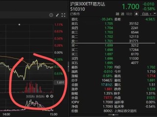 14时21分，突然放量