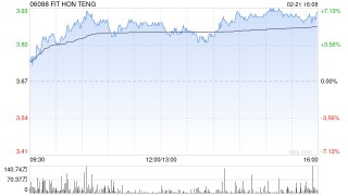 FIT HON TENG附属拟向Goertek Electronics Vietnam Co. Ltd.注资5000万美元