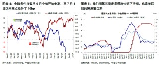 中金：通胀降温强化9月降息概率