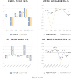 浪潮软件：预计2024年上半年亏损9000万元